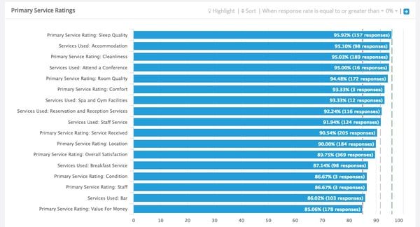 Primary-service-ratings-new-user-academy