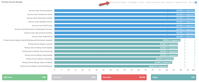 dashboard - psr - set targets