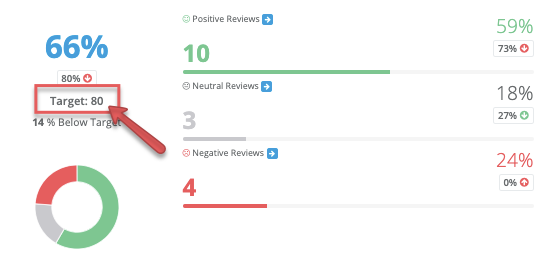 set score target shown - updated