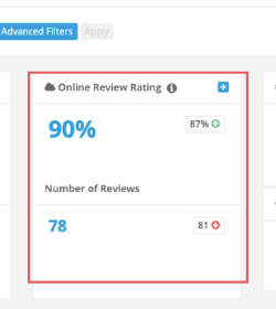 Online Review Rate 2 