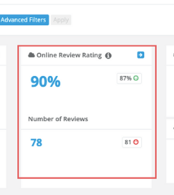 Online Review Rate 2