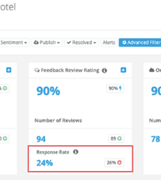 Response Rate