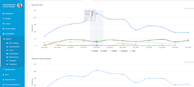 Trend Report