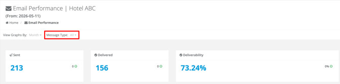 email performance - mesaage type filter