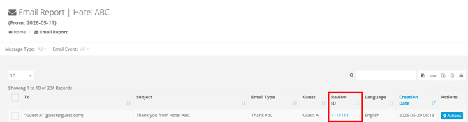 email report - review ID