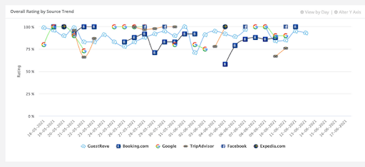 source-trend-overall-rating