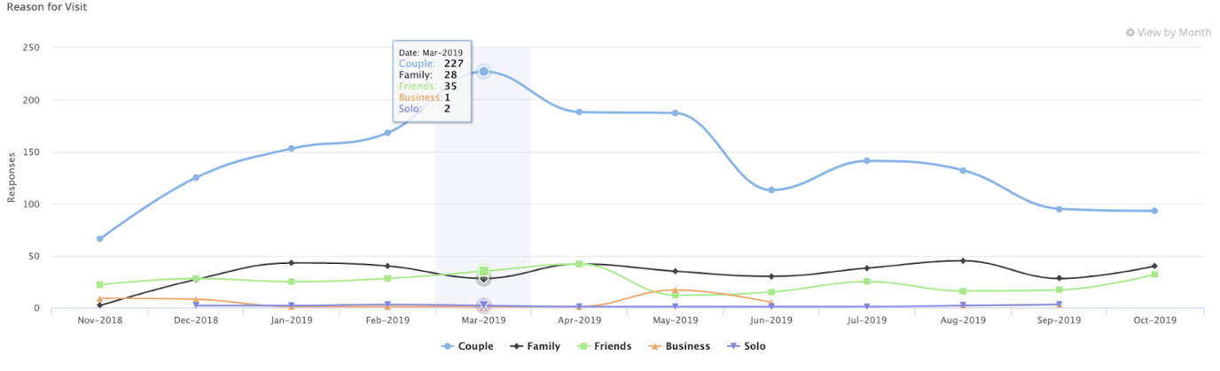 your-trend-report