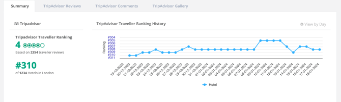 tripadvisor-summary-tab